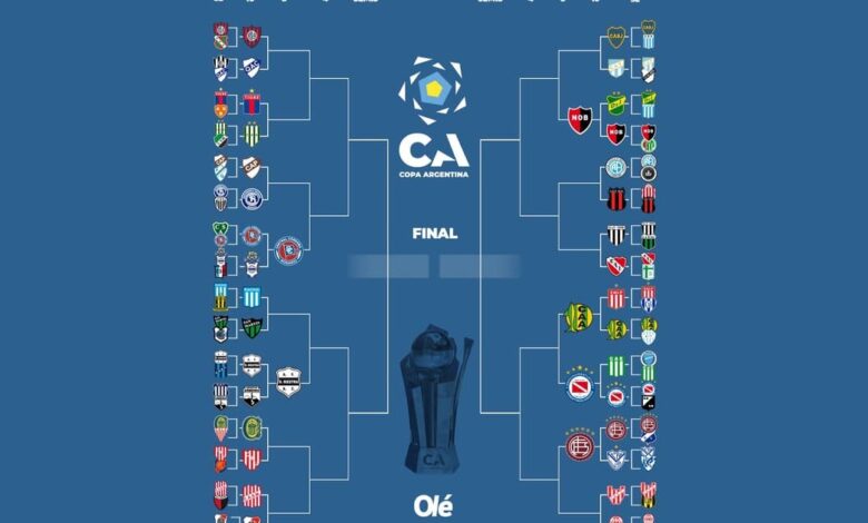La llave de la Copa Argentina: vuelve el torneo con cuatro partidos en cuatro días :: Olé