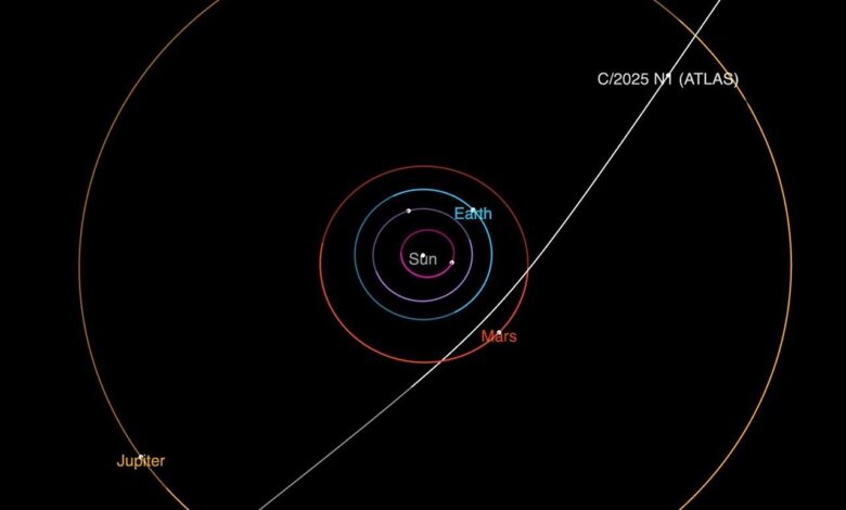 This diagram shows the trajectory of interstellar comet 3I/ATLAS as it passes through the solar system. It will make its closest approach to the Sun in October.