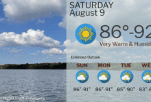 Humidity is Here to Stay