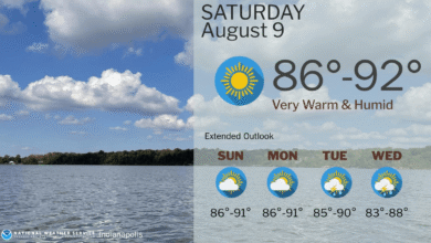 Humidity is Here to Stay