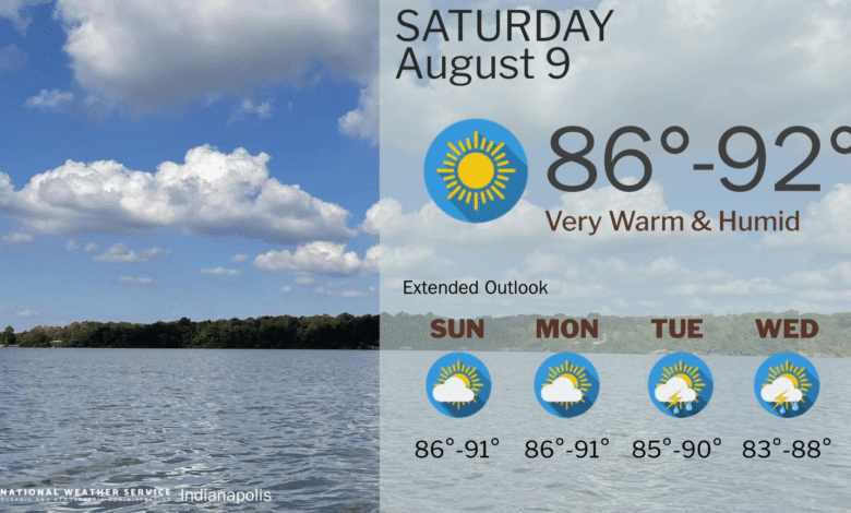 Humidity is Here to Stay